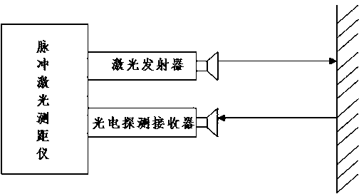 Automobile anti-collision air cushion device