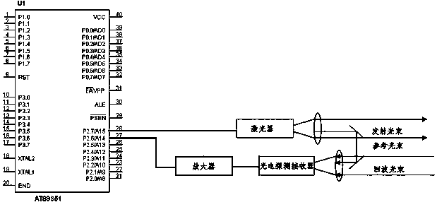 Automobile anti-collision air cushion device