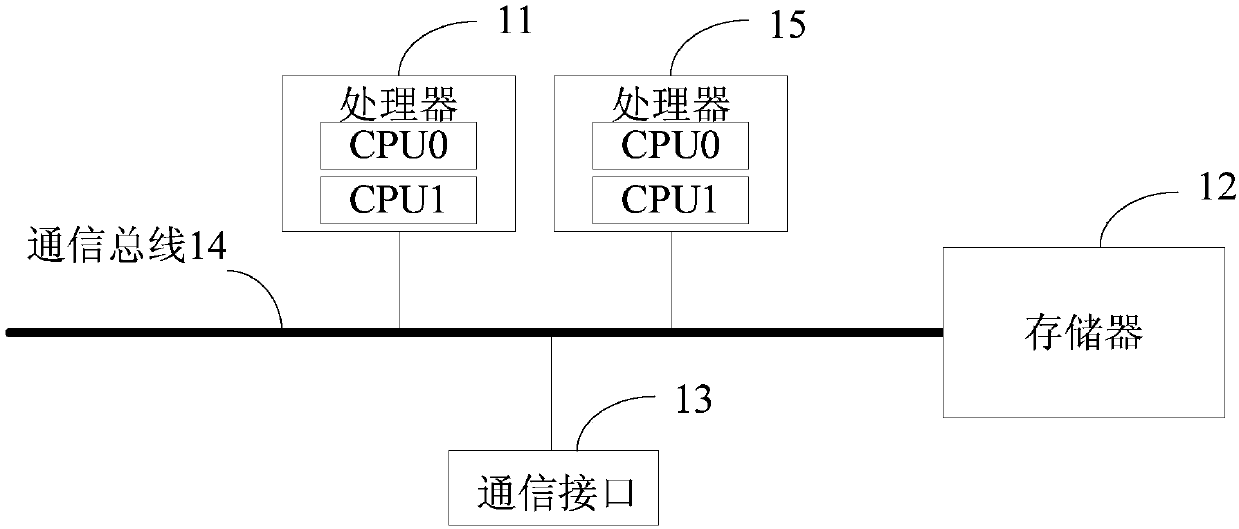 Method and device for generating multi-document summarization