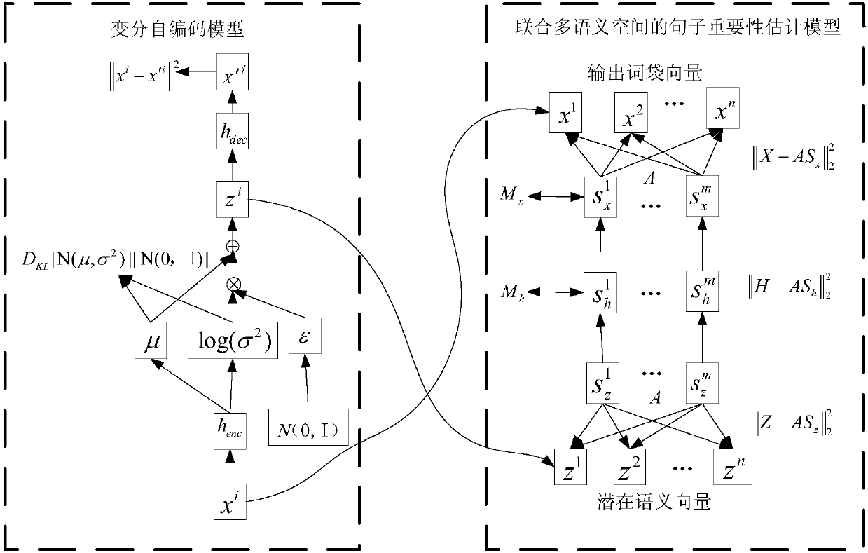 Method and device for generating multi-document summarization