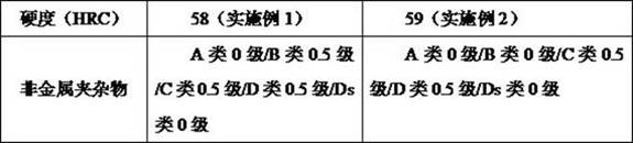 High-quenching-hardness martensitic stainless steel coil for measuring tool and preparation method thereof