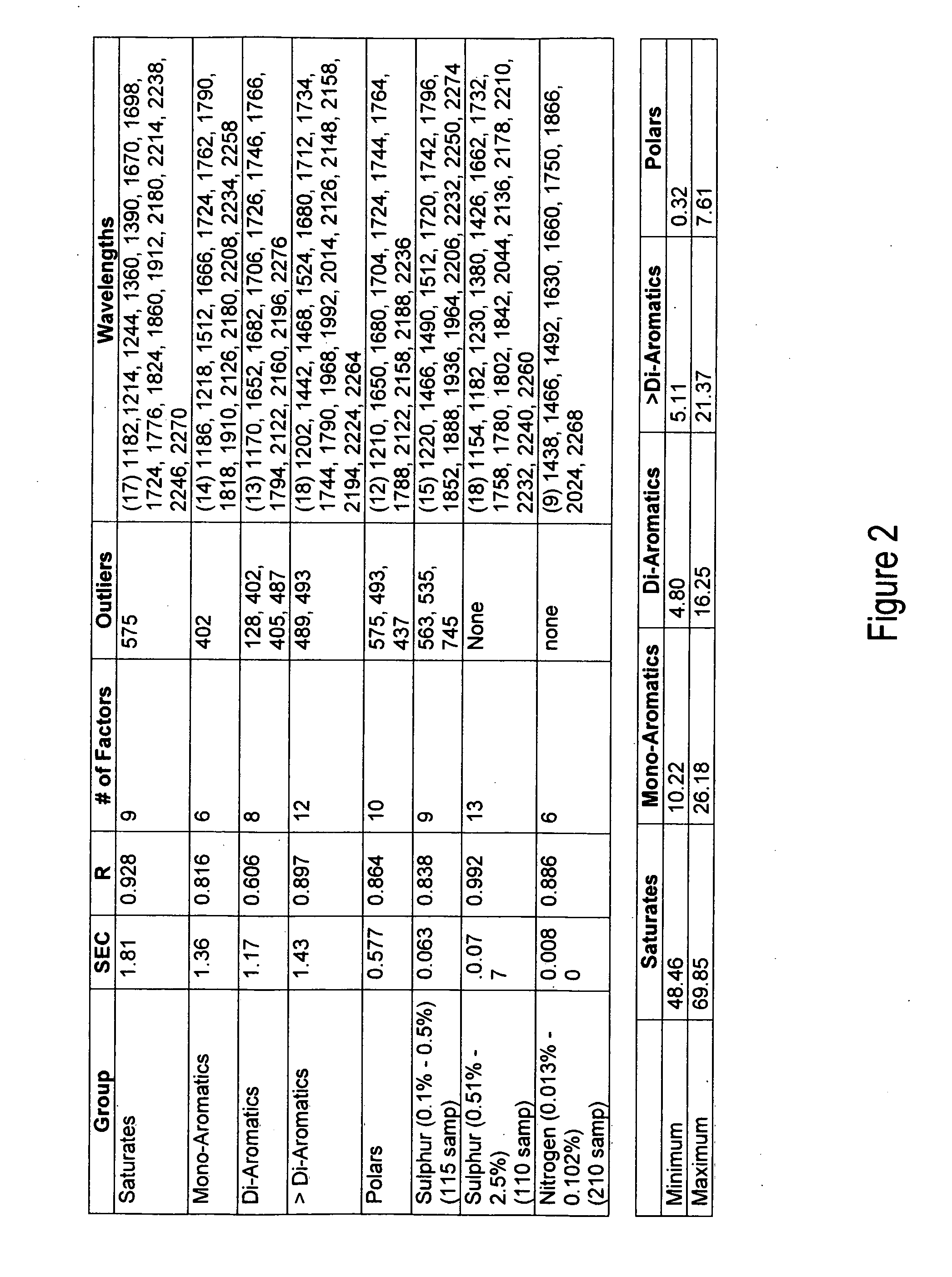 Method and apparatus for controlling catalytic cracking by near-infrared spectroscopy