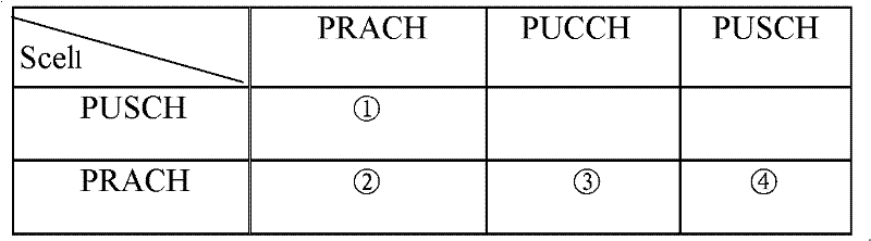 Method and device for adjusting transmitting power