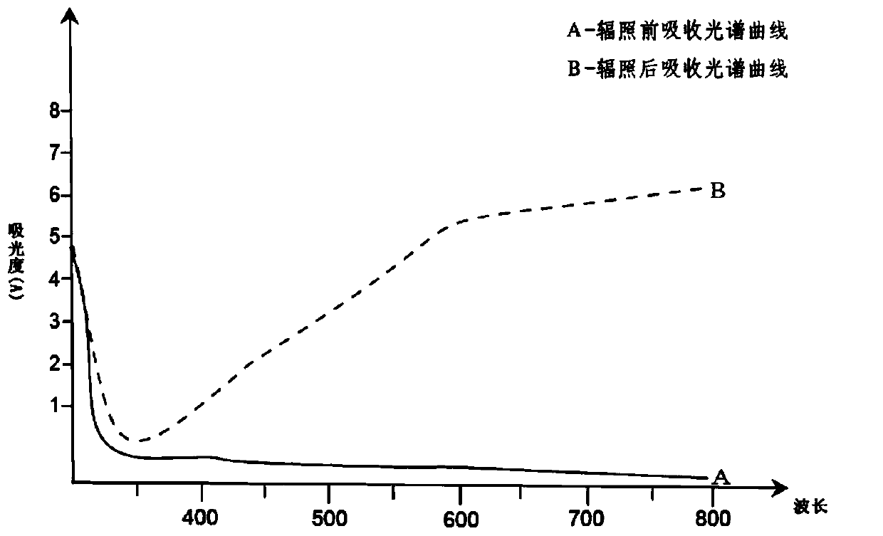 Spiropyran photochromic coating and preparation method thereof