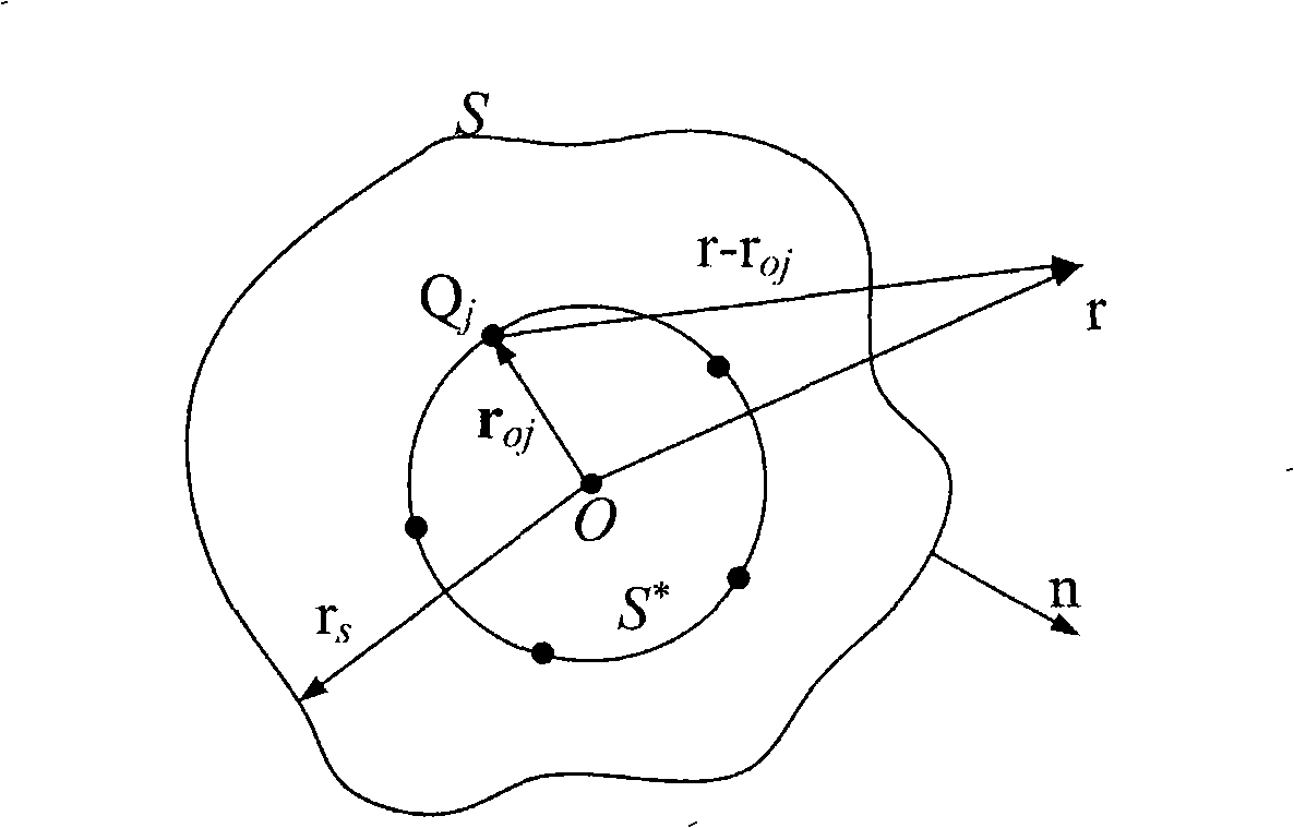 Method for re-establishing moving sound source by adopting moving equivalent source method