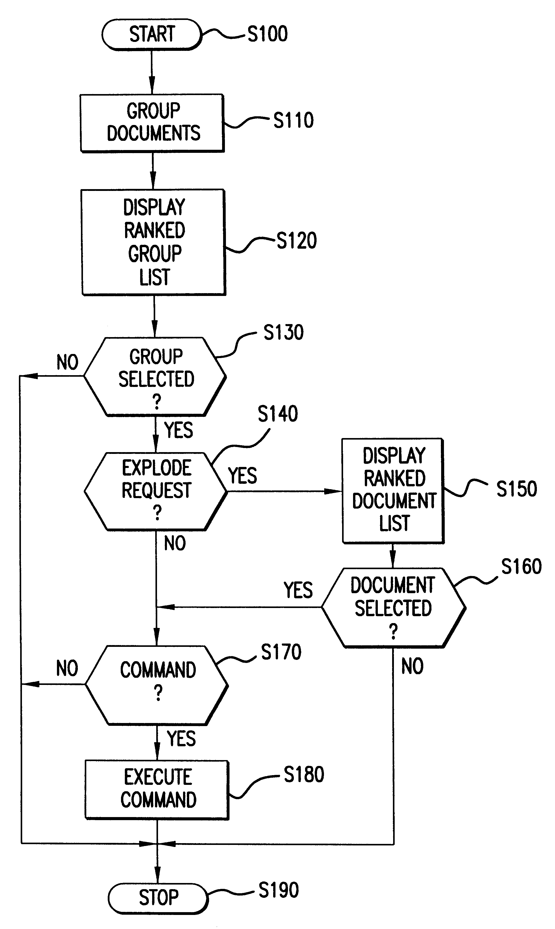 Document cache replacement policy for automatically generating groups of documents based on similarity of content