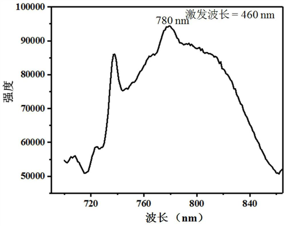 Near-infrared light-emitting material, preparation method and light-emitting device