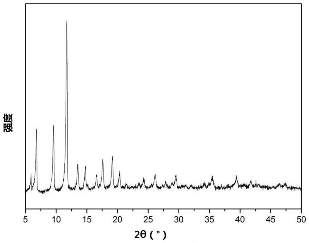 Catalyst and its preparation method and application