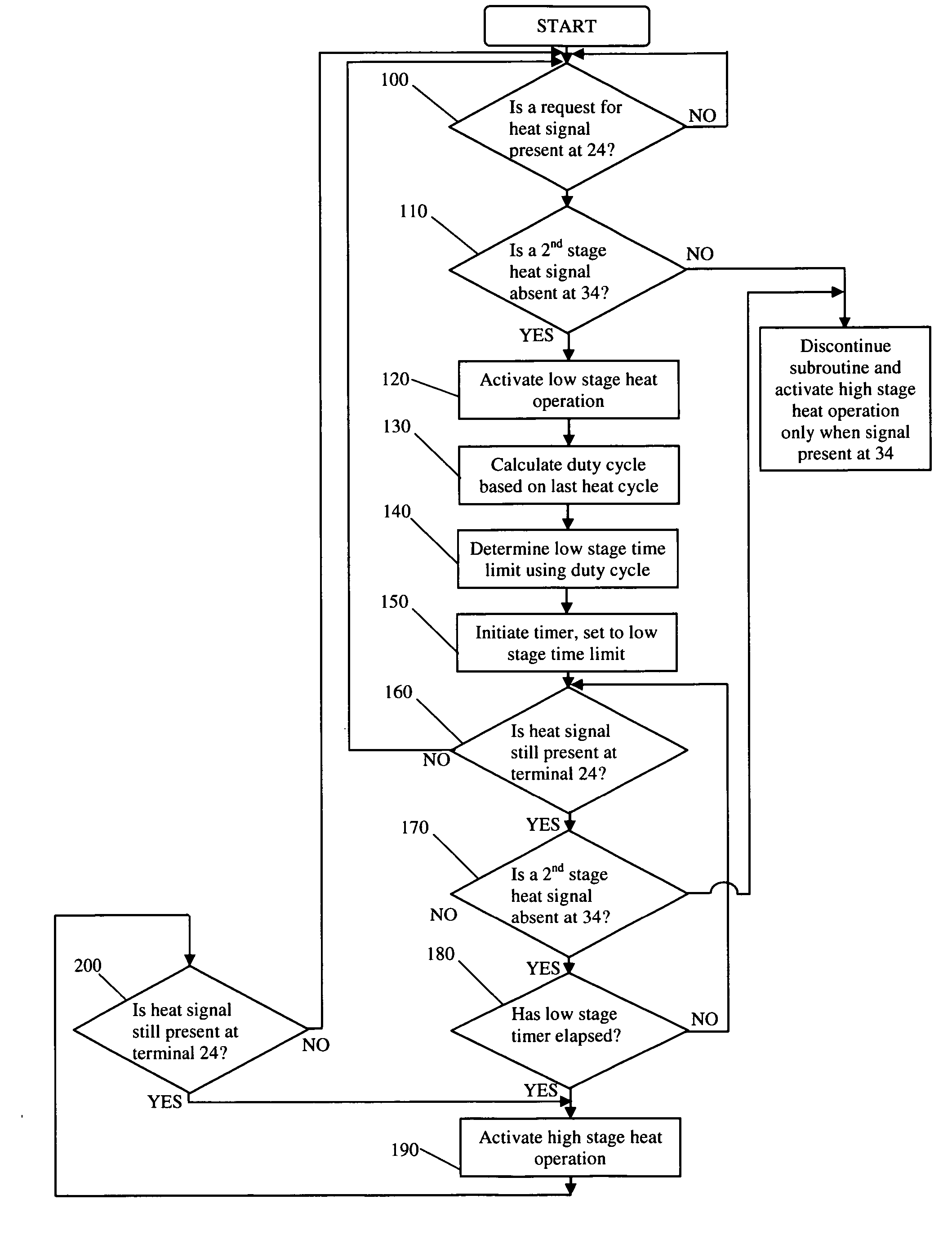 Controller for two-stage heat source usable with single and two stage thermostats