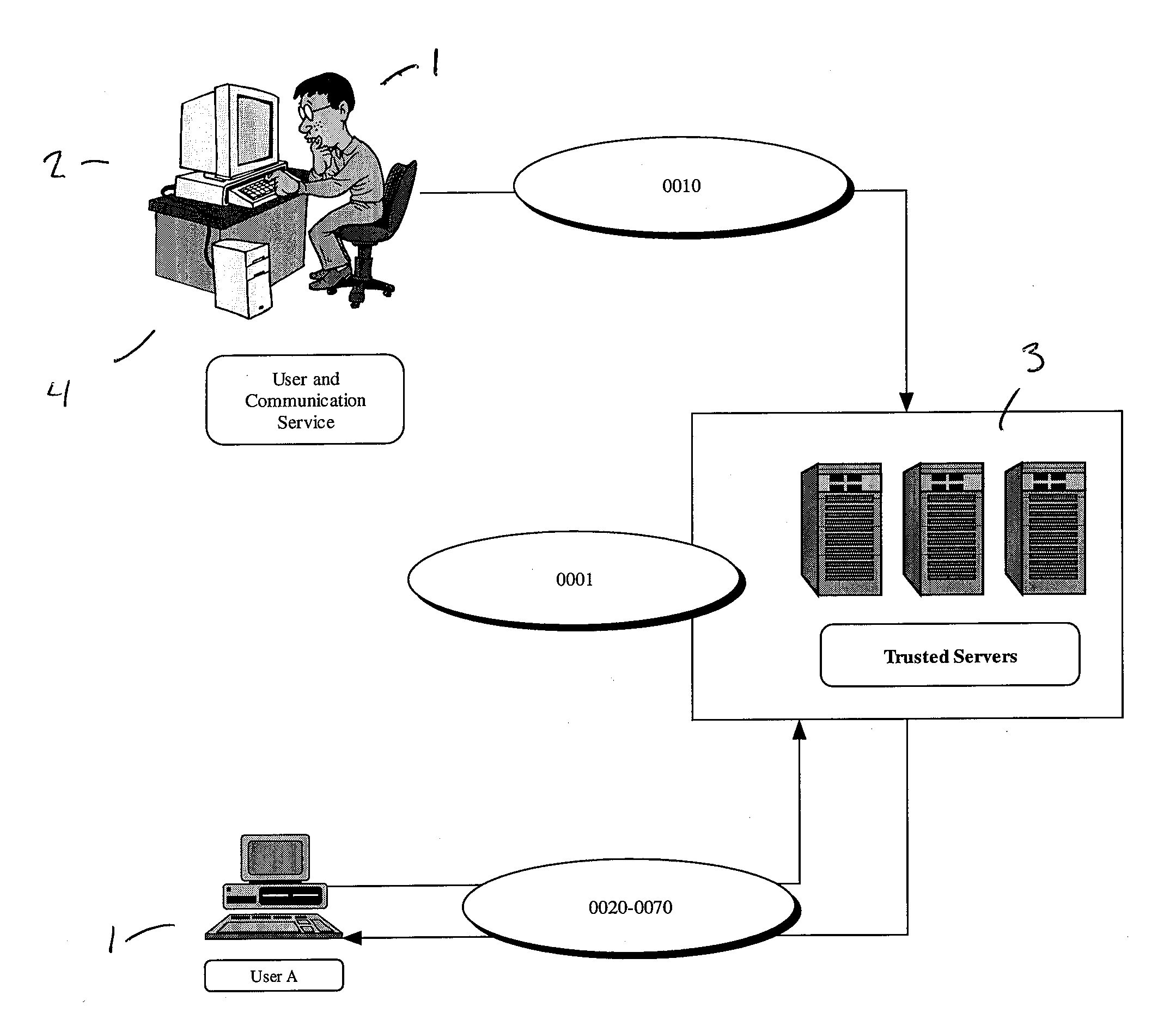 System and method for creating a secure trusted social network