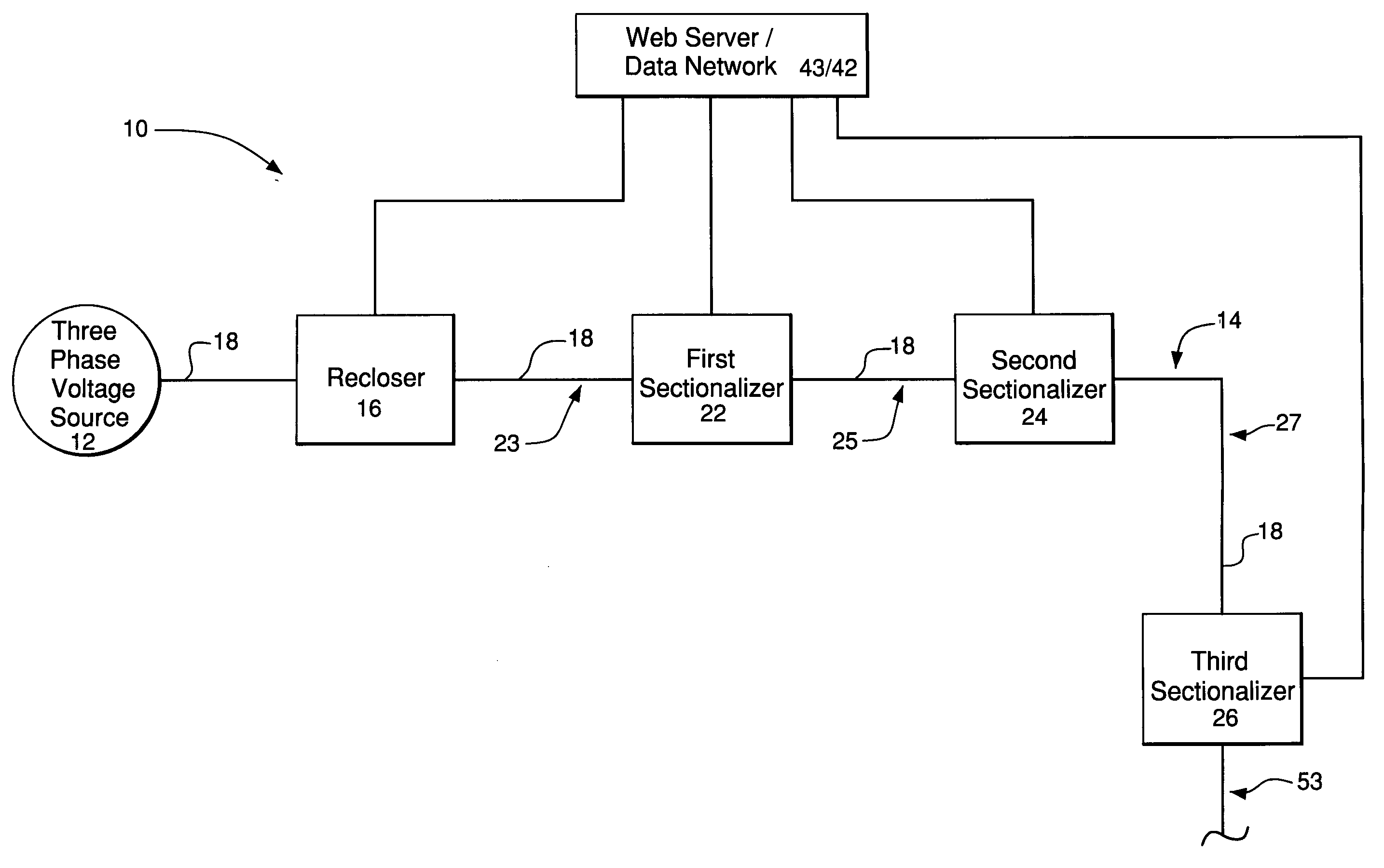 Adaptive protection system for a power-distribution network