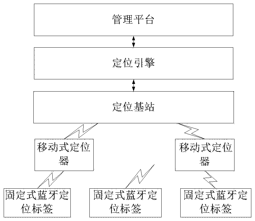 Communication method based on frequency division and time division in positioning system