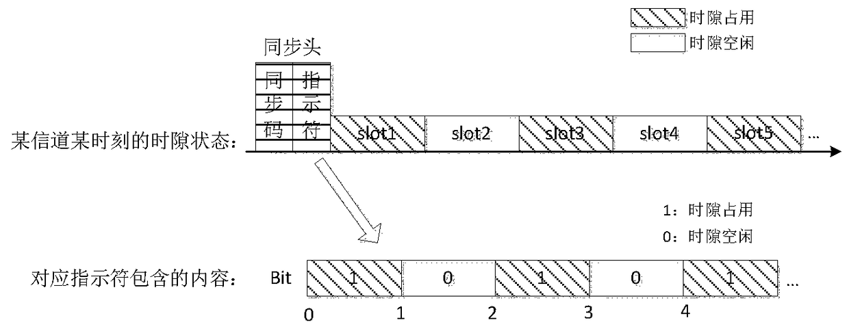 Communication method based on frequency division and time division in positioning system