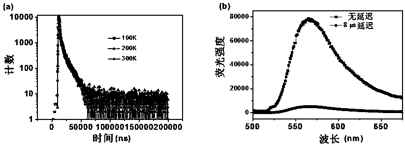 Malononitrile-substituted aryl anthracene-phenanthrene organic electroluminescent material and preparation method and application thereof