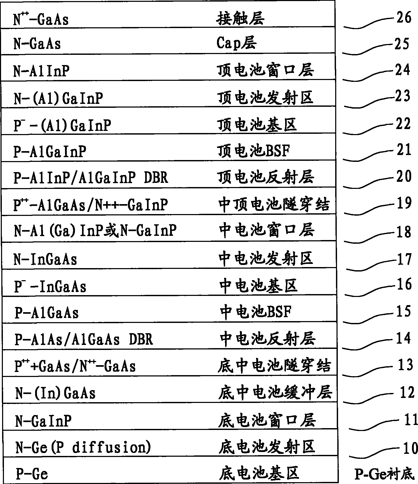 Three connection solar cell having reflection layer and manufacturing method therefor