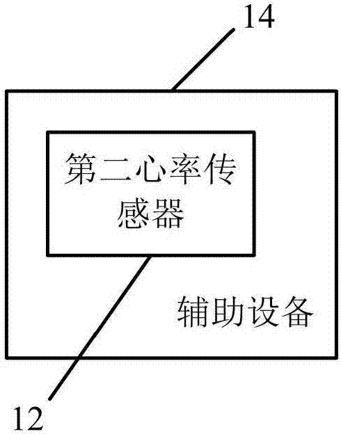 Mobile terminal, auxiliary device, and blood pressure measurement system and method