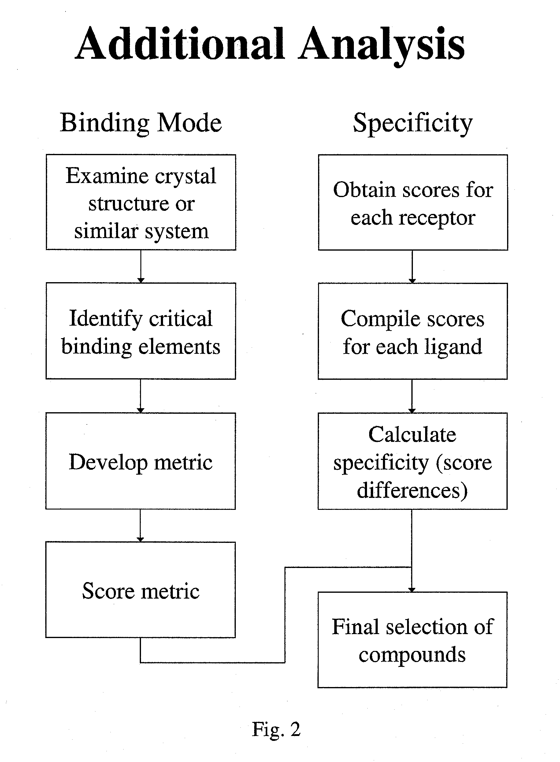 Inhibitors of c-met and uses thereof