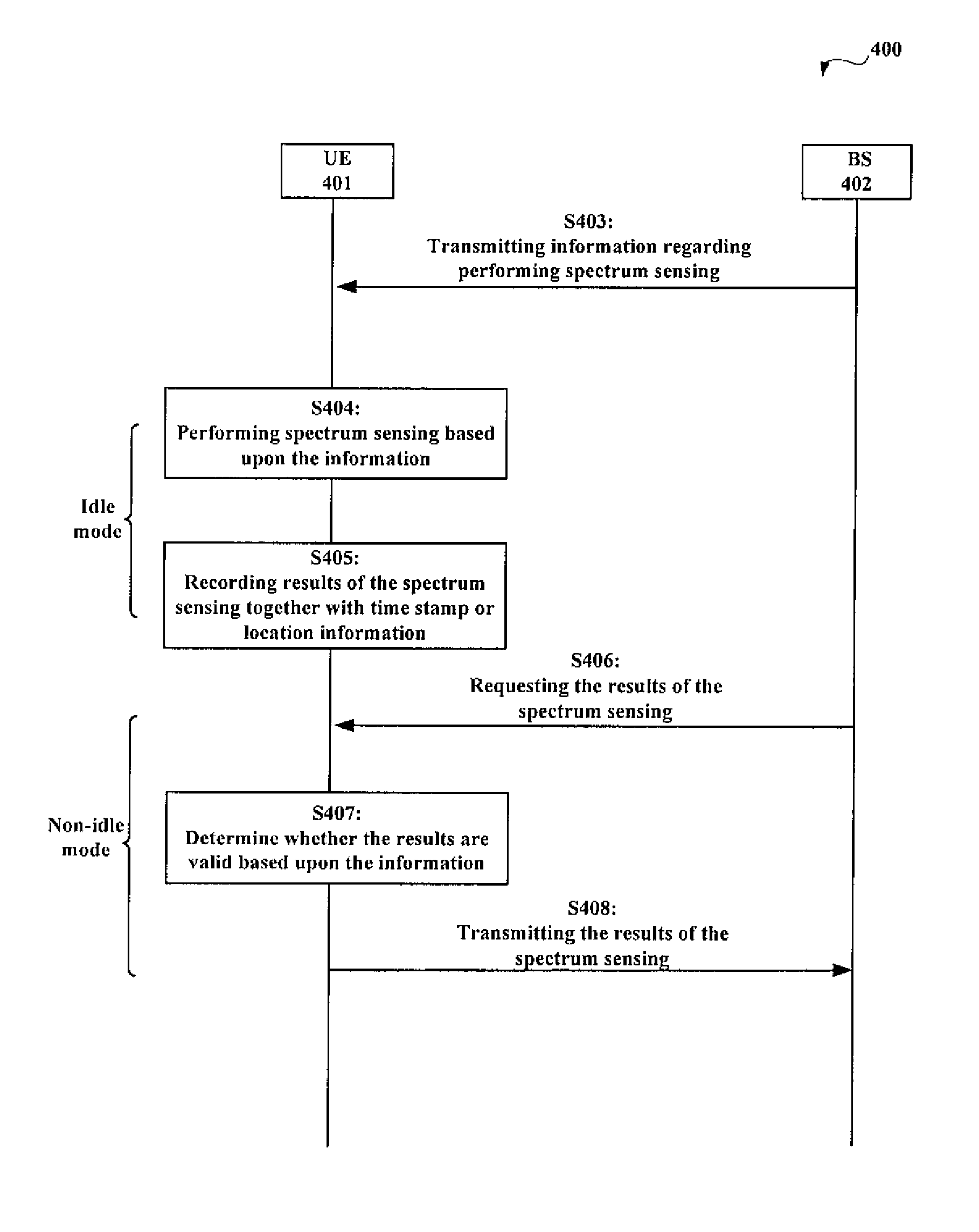 Spectrum sensing