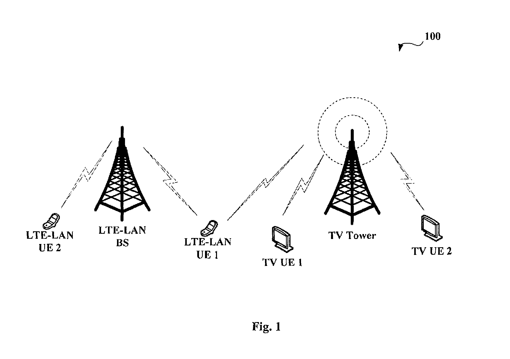 Spectrum sensing