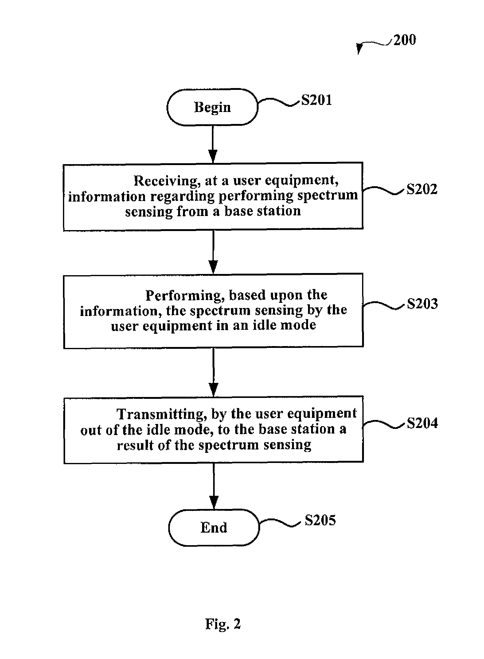 Spectrum sensing