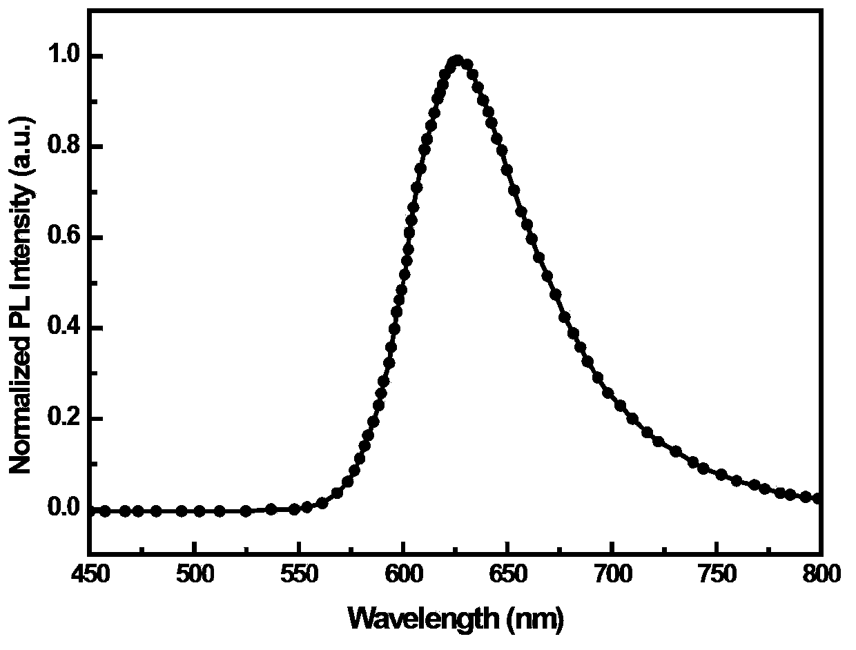 Phosphorescence material iridium metal complex, preparation method and organic electroluminescent device