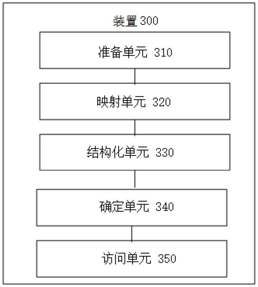 Configuration method, device, terminal and storage medium of a visual development environment