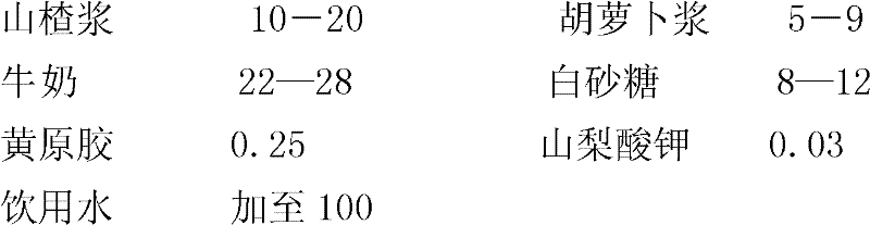 Dairy product containing hawthorn and carrot and preparation method thereof