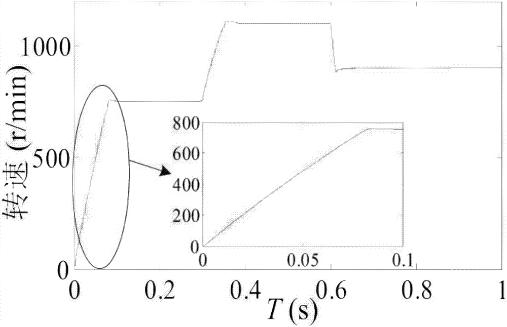 Segmented control method of permanent magnetic linkages of stator permanent magnetic type memory motor