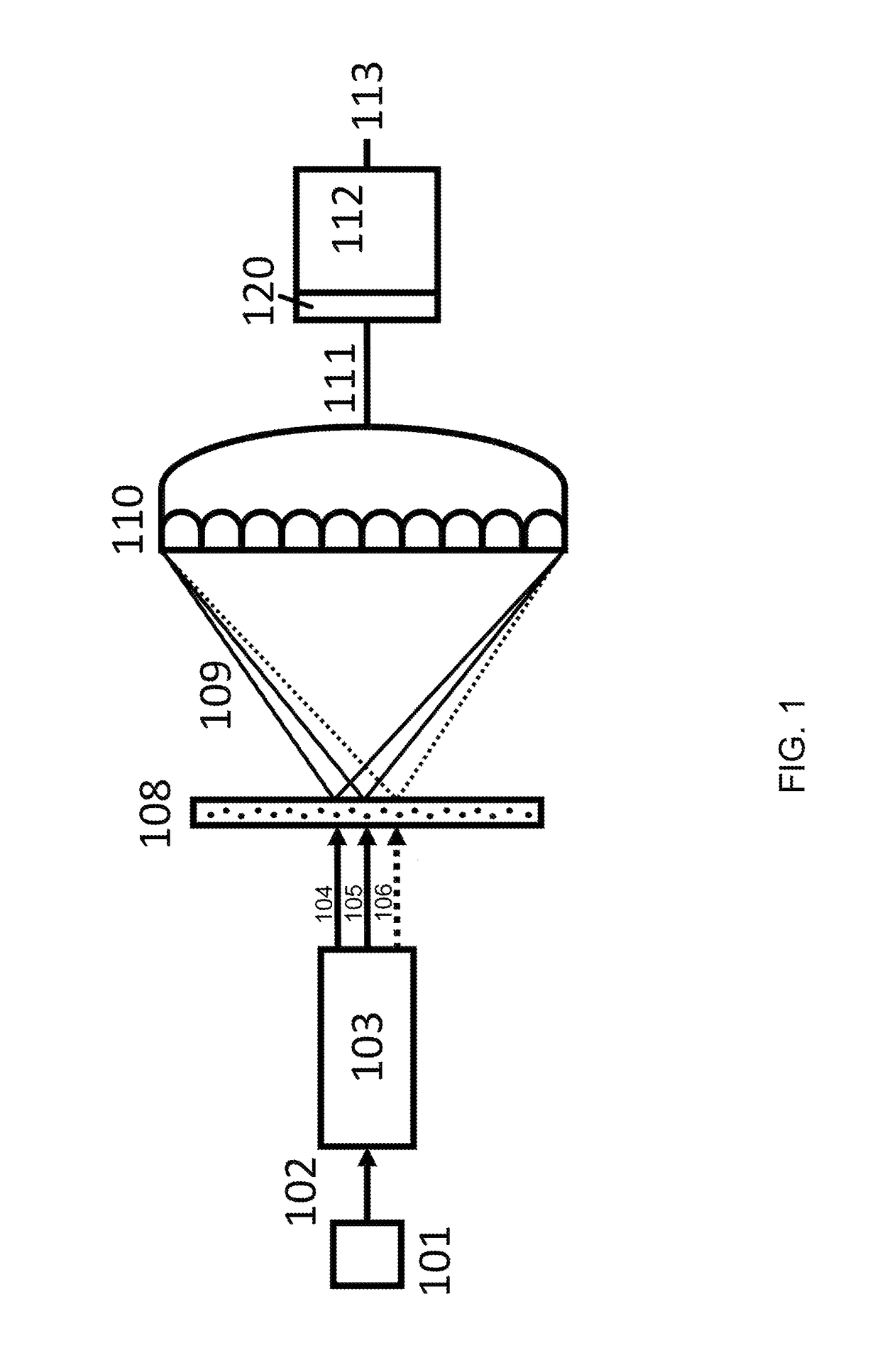 Coherent diffractive imaging with spaced-apart beams