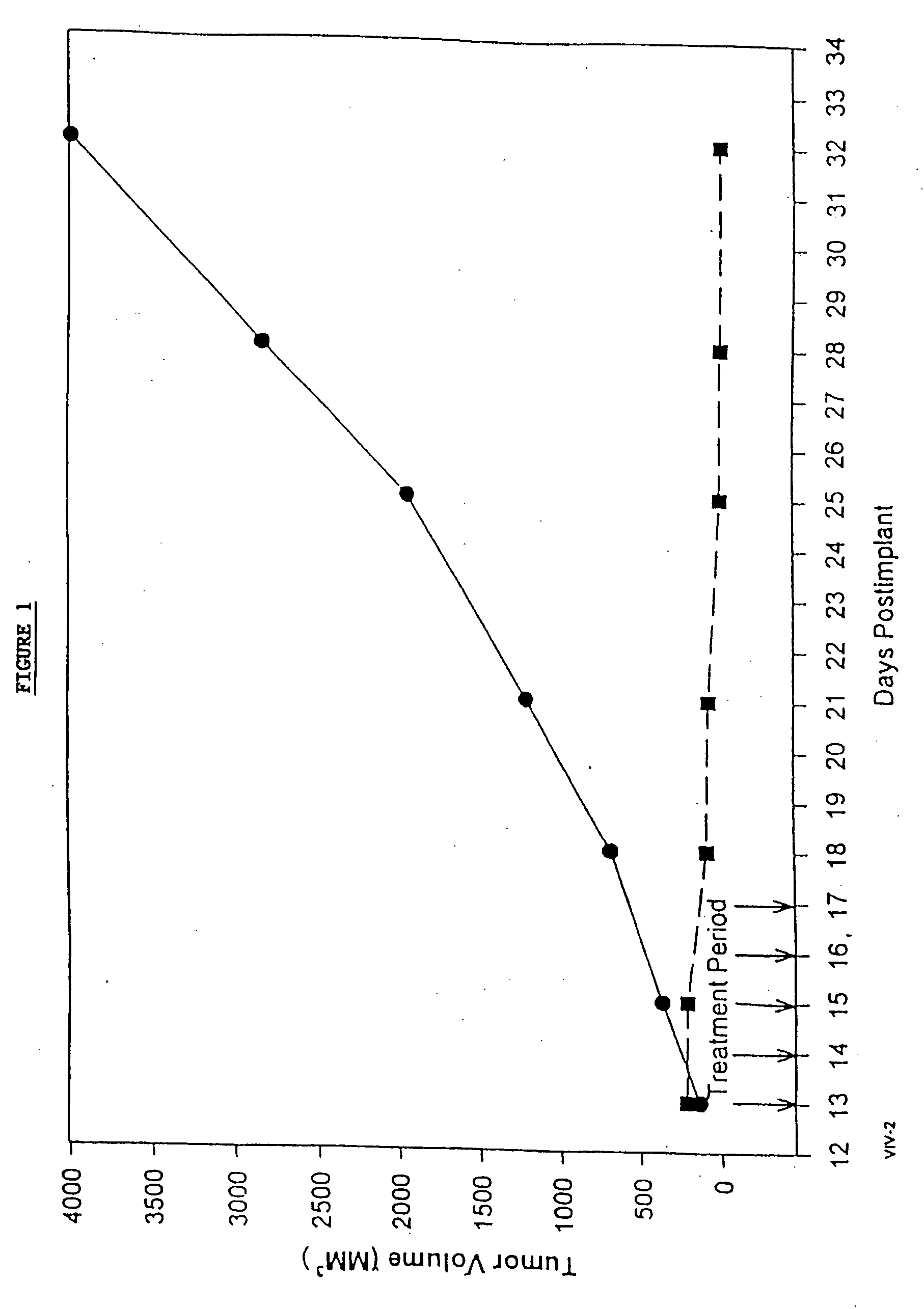 Novel formulations of pharmacological agents, methods for the preparation thereof and methods for the use thereof