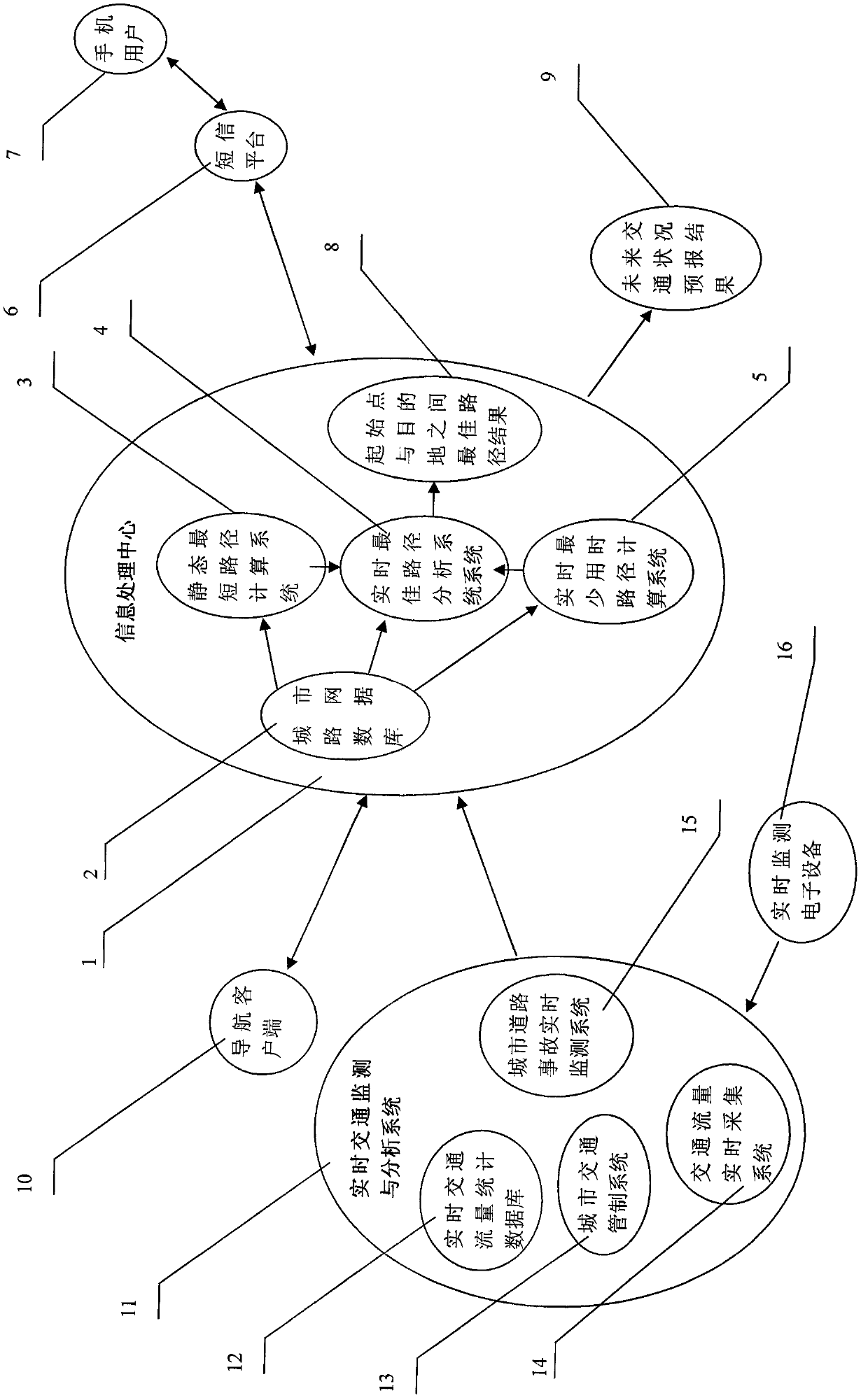 System for proactively solving urban traffic congestion