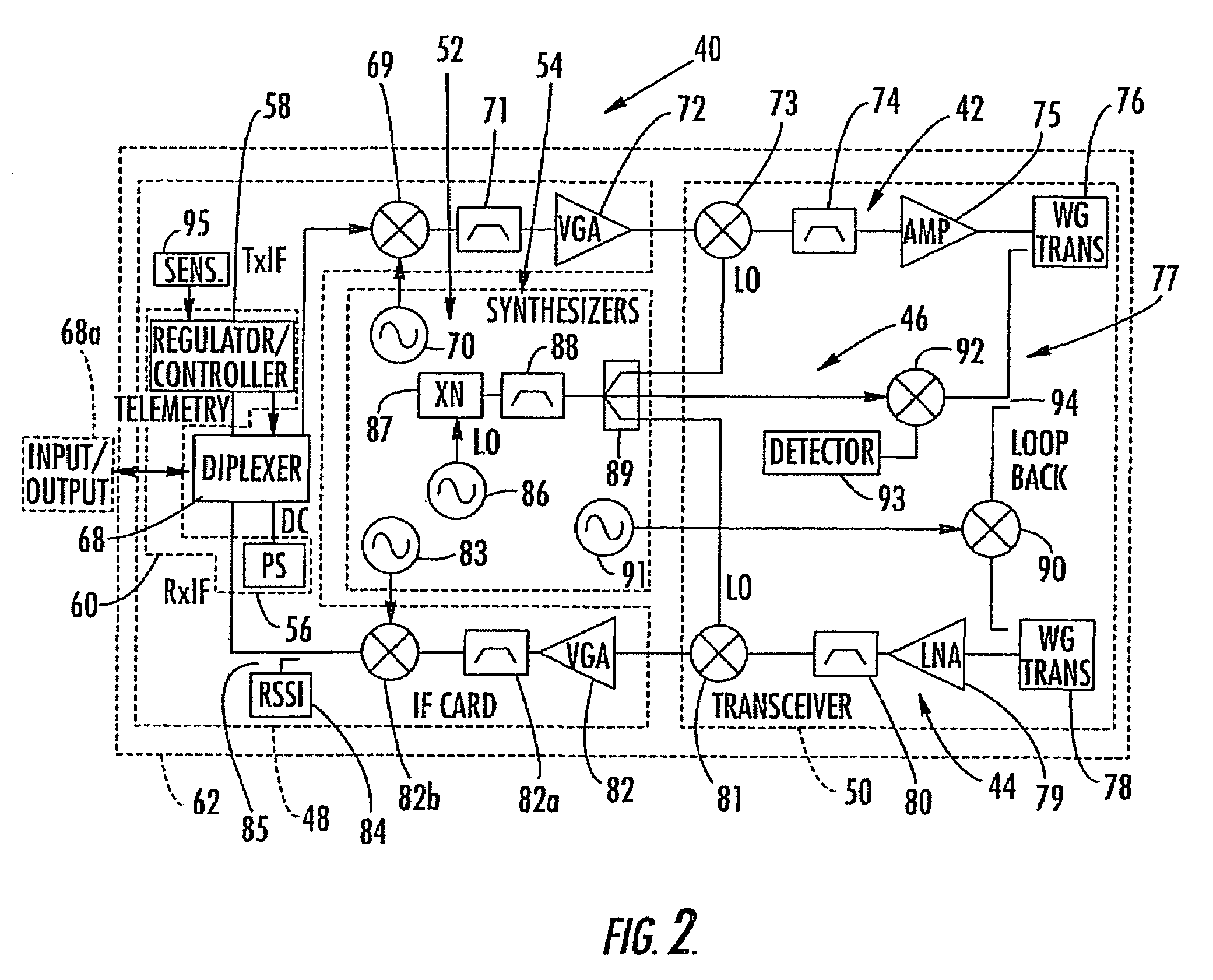 Highly integrated microwave outdoor unit (ODU)