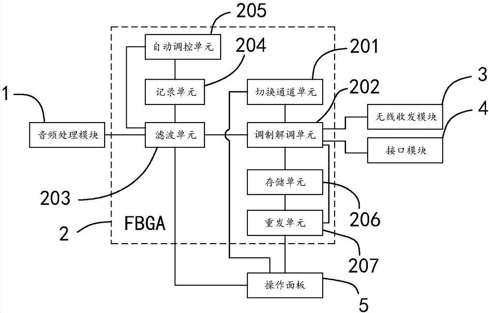 Broadband shortwave digital radio station and running method thereof