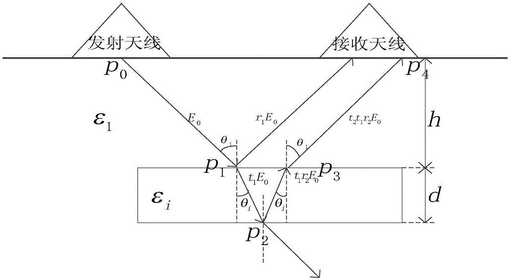 Sparse representation-based underground hidden crack filler identification method