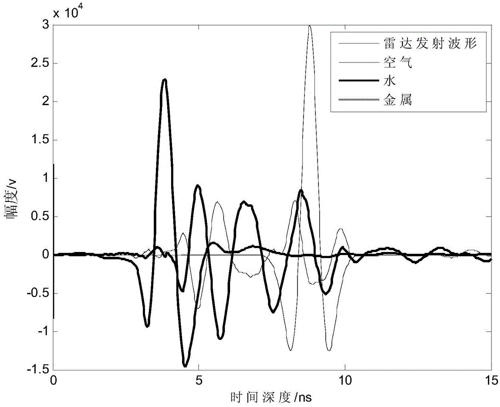 Sparse representation-based underground hidden crack filler identification method