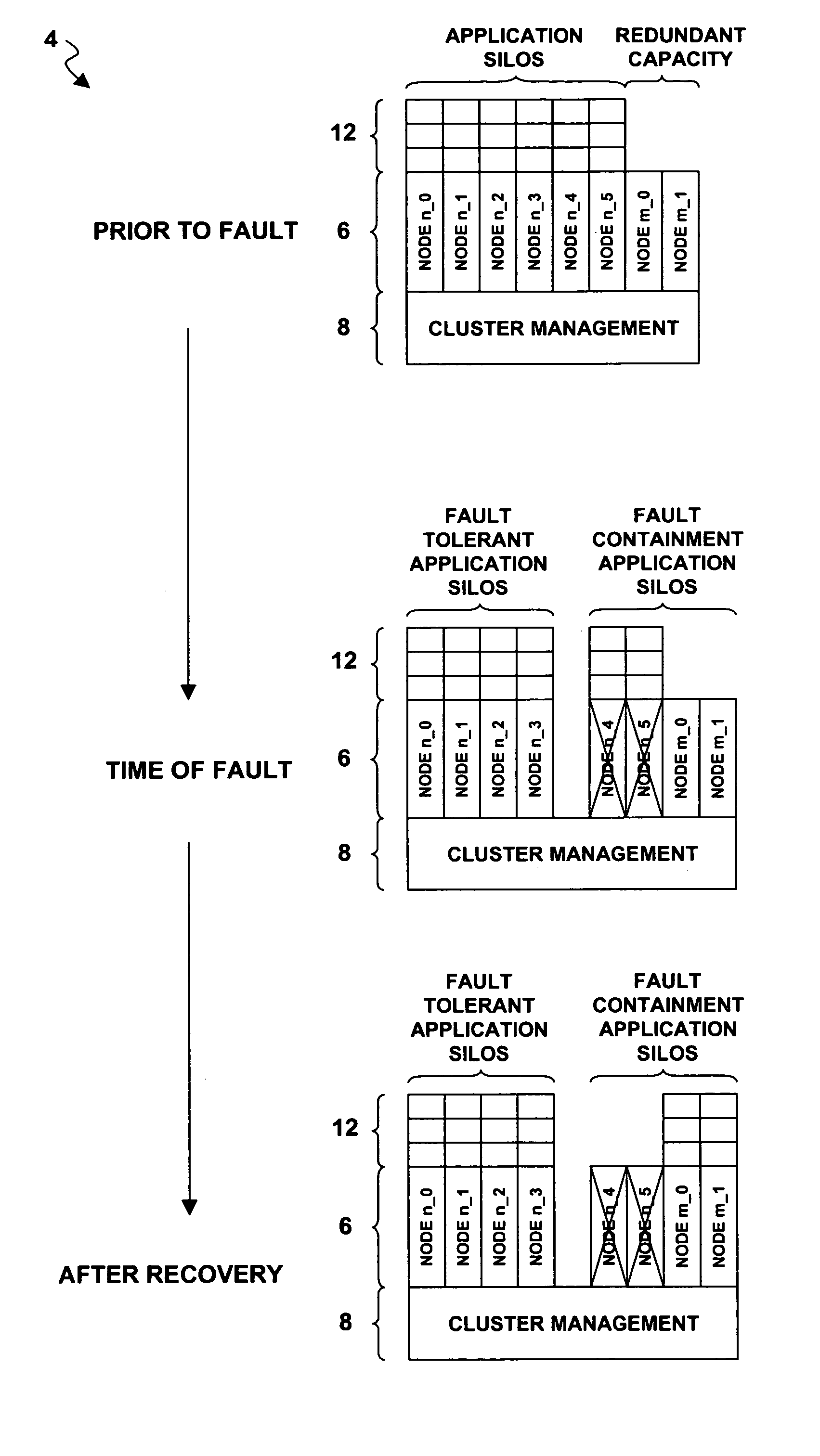 Fault-tolerance and fault-containment models for zoning clustered application silos into continuous availability and high availability zones in clustered systems during recovery and maintenance