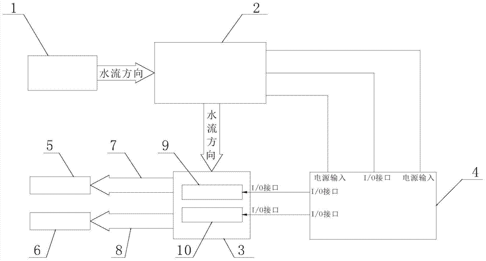 System and method for controlling water quantity of closestool