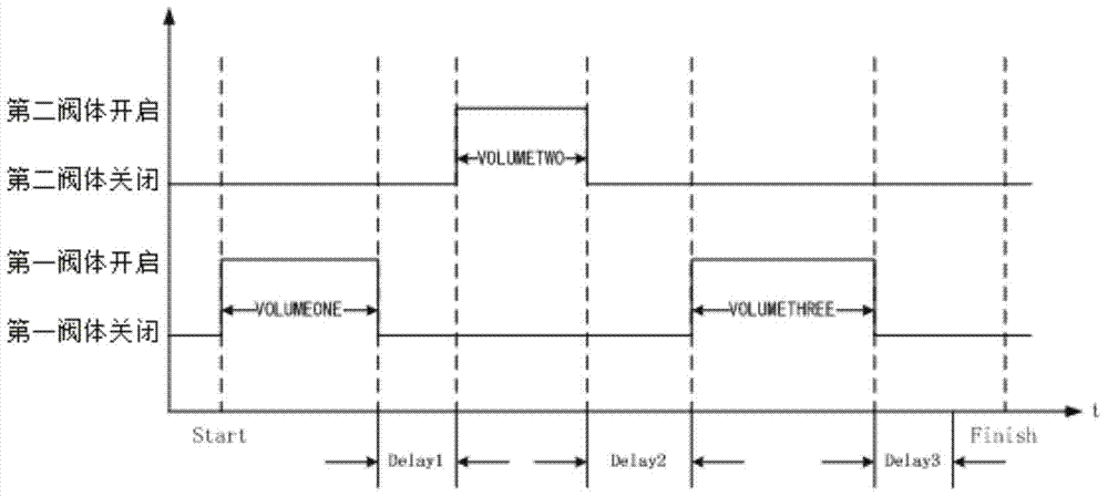 System and method for controlling water quantity of closestool