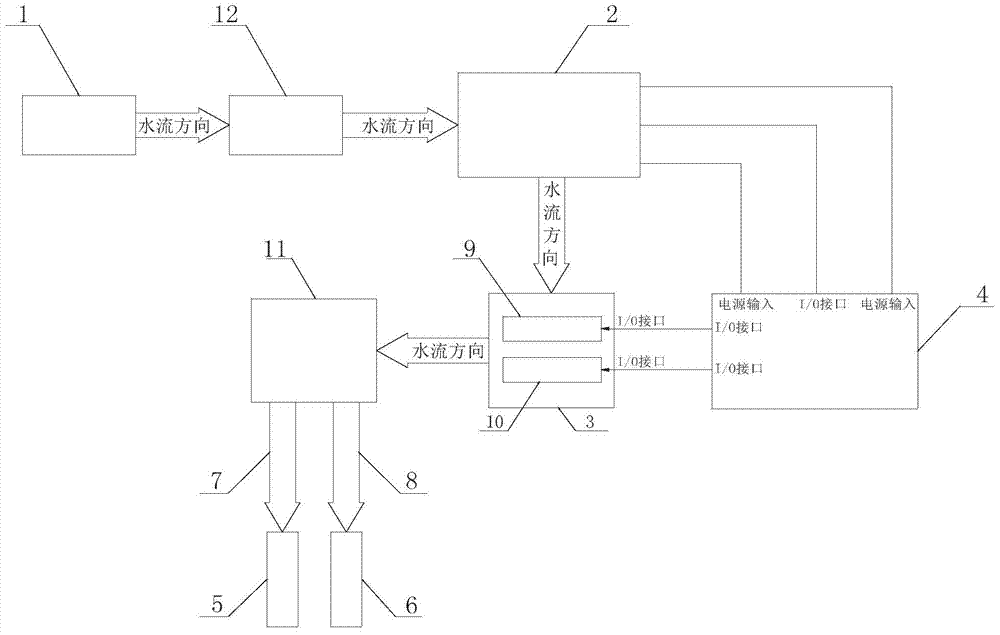 System and method for controlling water quantity of closestool