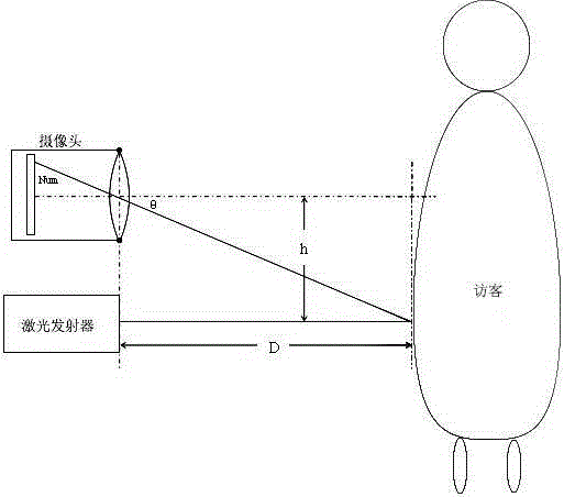 Intelligent cat-eye system triggering shooting based on luminous intensity and distance detection