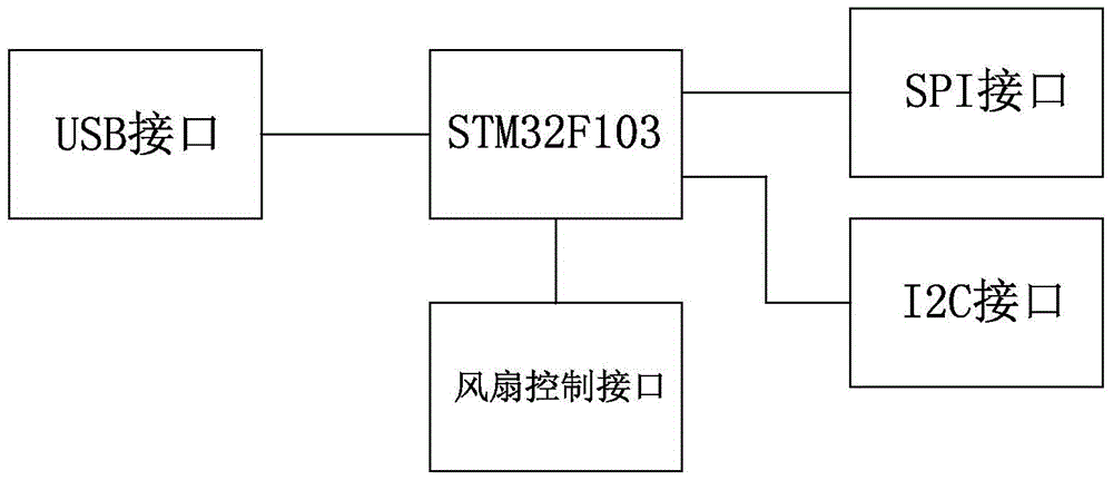 A white balance adjustment device and method suitable for dlp projectors