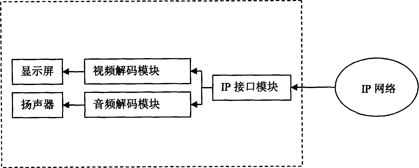 Device and method for transmitting visual telephone video-audio signal