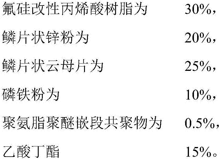 A kind of anticorrosion coating based on fluorosilicone modified acrylic resin and its preparation