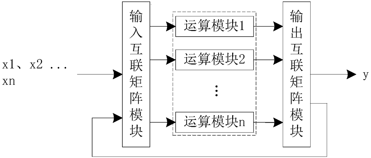 A computing circuit, oscilloscope and measuring instrument based on fpga