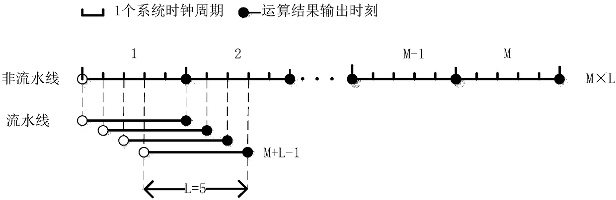 A computing circuit, oscilloscope and measuring instrument based on fpga