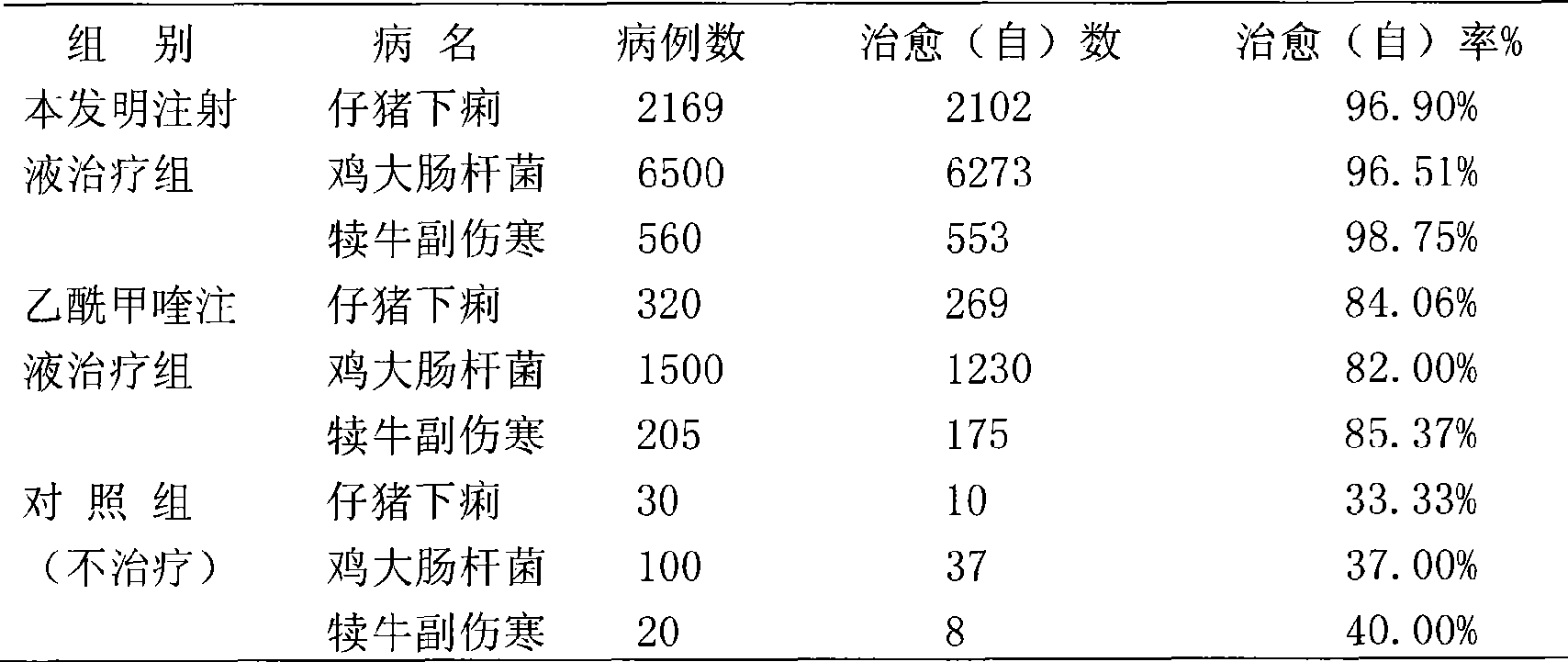 Compound mequindox injection for animals and preparation method thereof