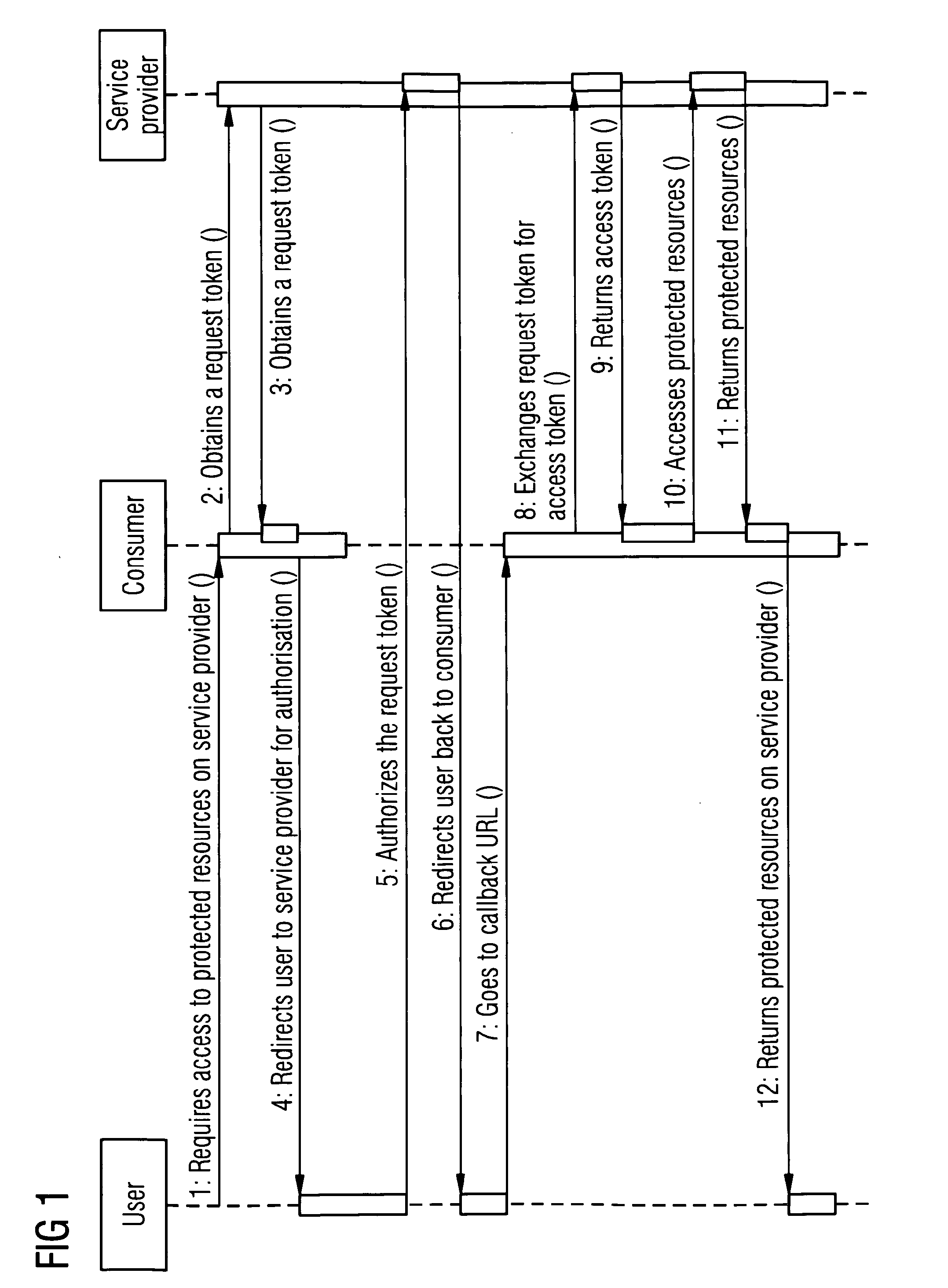 User interaction for web resources