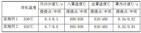 Manufacturing method of high-quality cold heading steel with uniform structure property