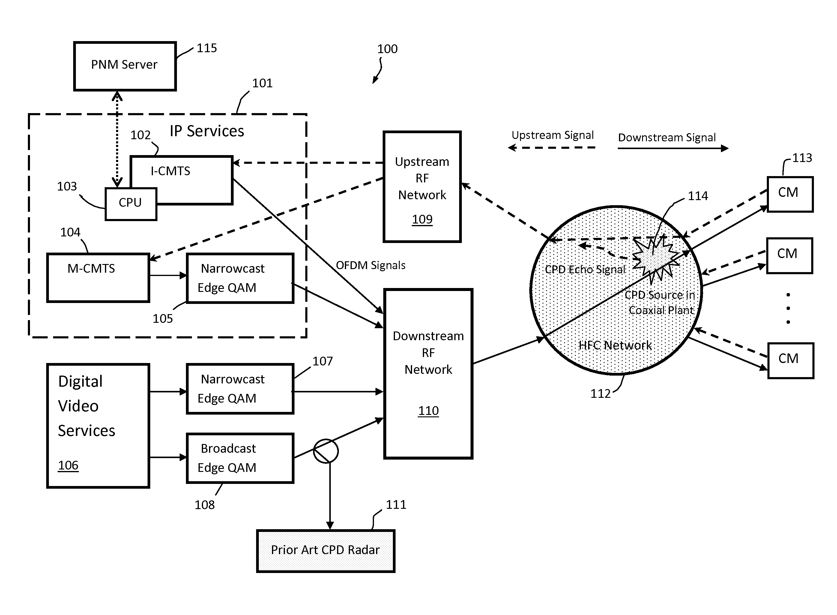 Detecting CPD in HFC Network with OFDM Signals