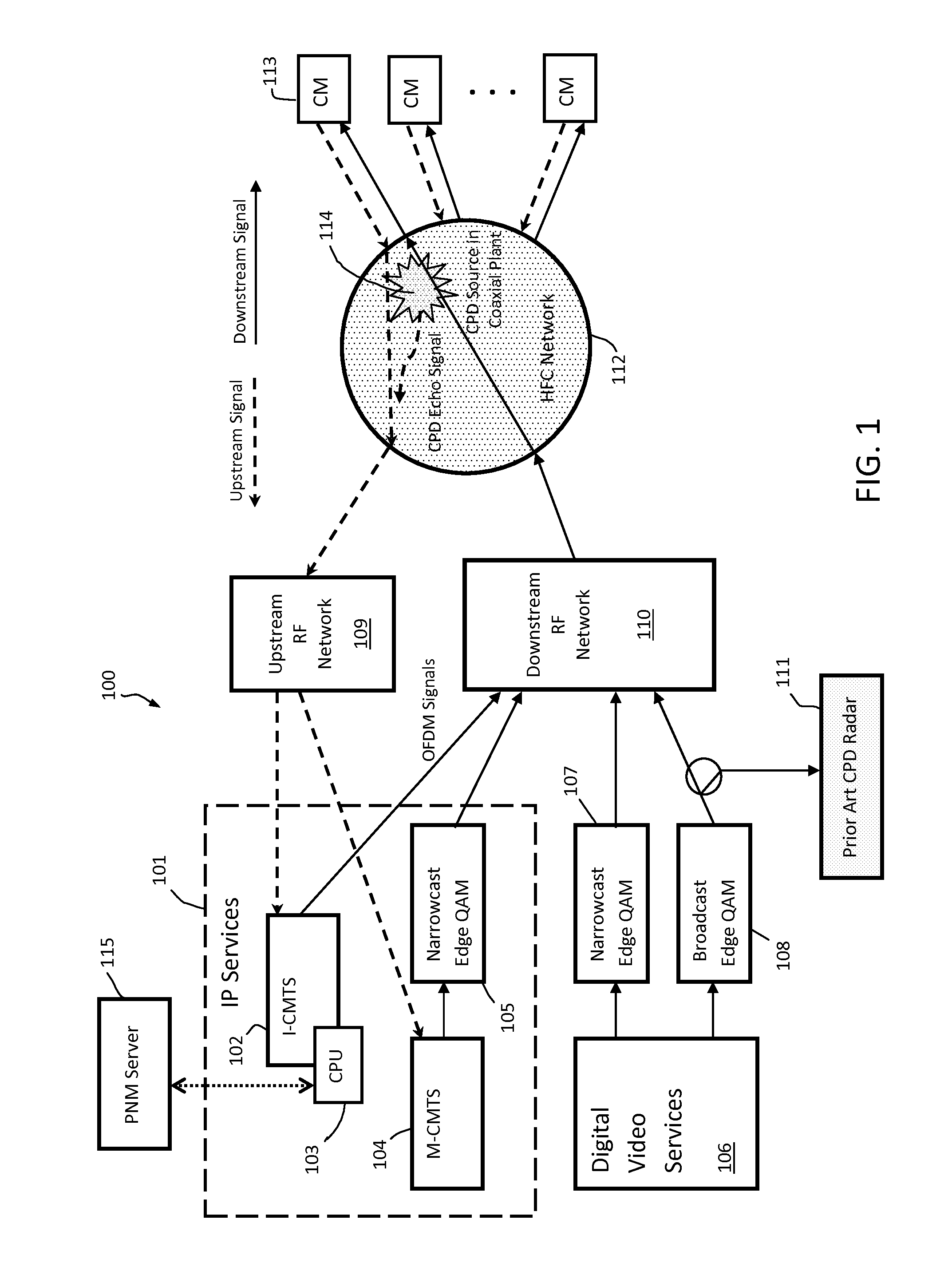 Detecting CPD in HFC Network with OFDM Signals